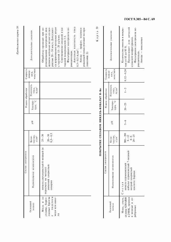 ГОСТ 9.305-84, страница 70