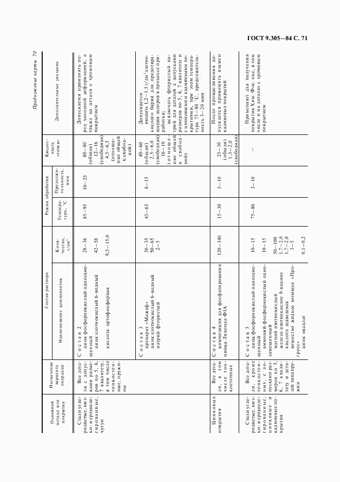 ГОСТ 9.305-84, страница 72