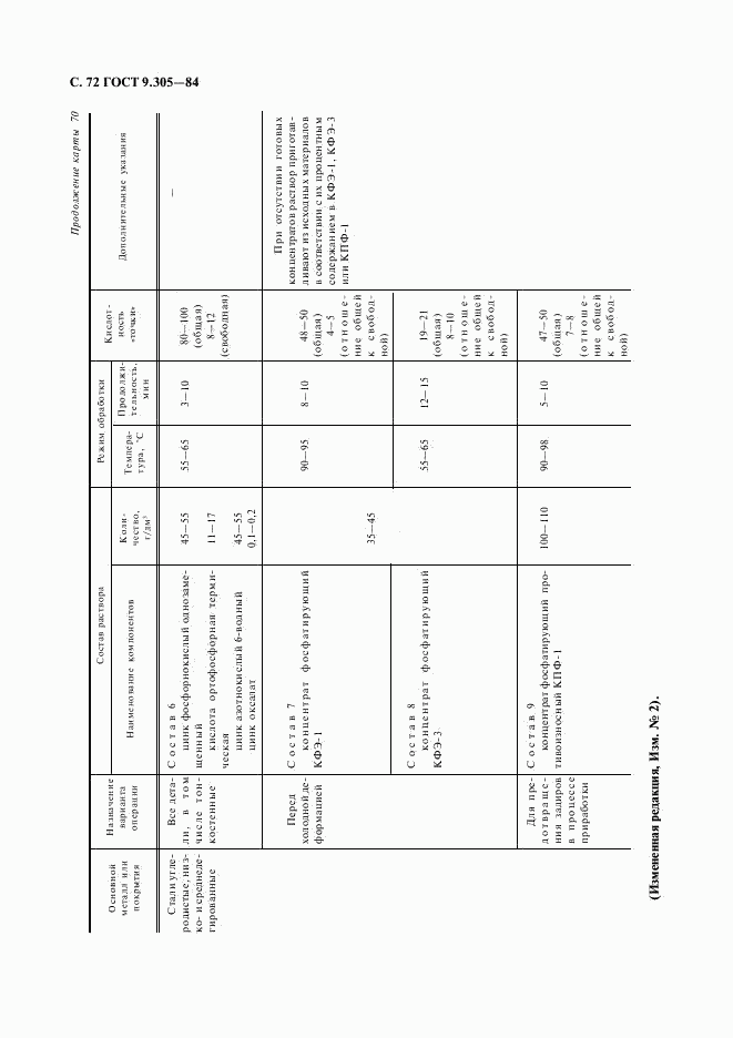 ГОСТ 9.305-84, страница 73