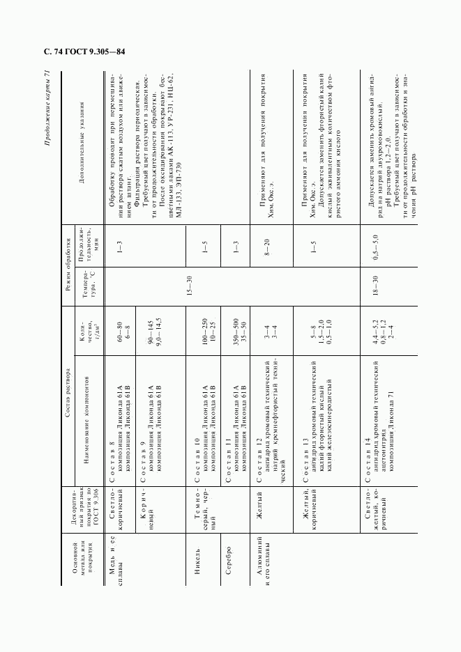 ГОСТ 9.305-84, страница 75