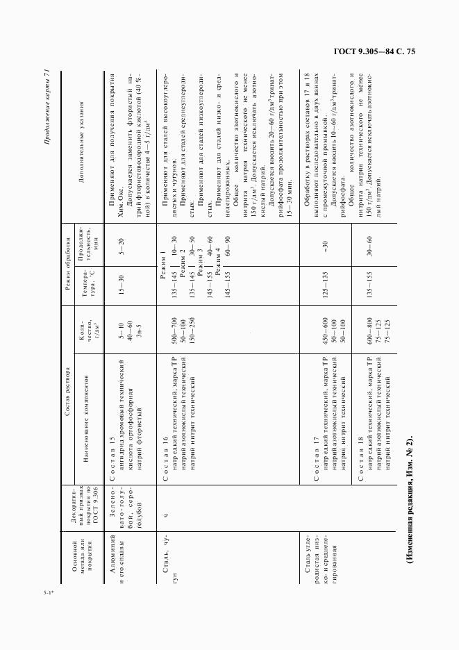 ГОСТ 9.305-84, страница 76