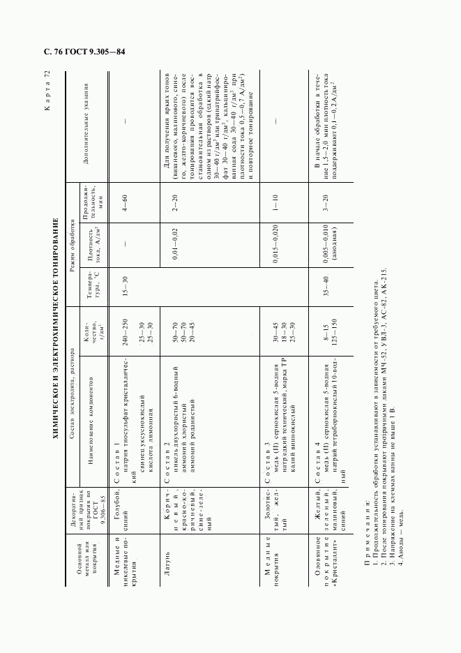 ГОСТ 9.305-84, страница 77