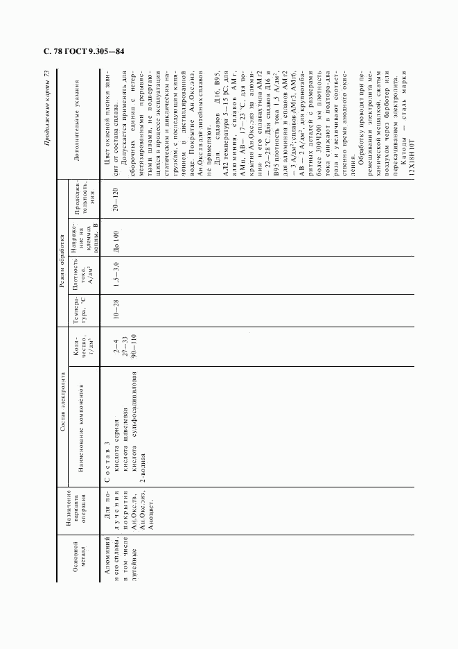 ГОСТ 9.305-84, страница 79