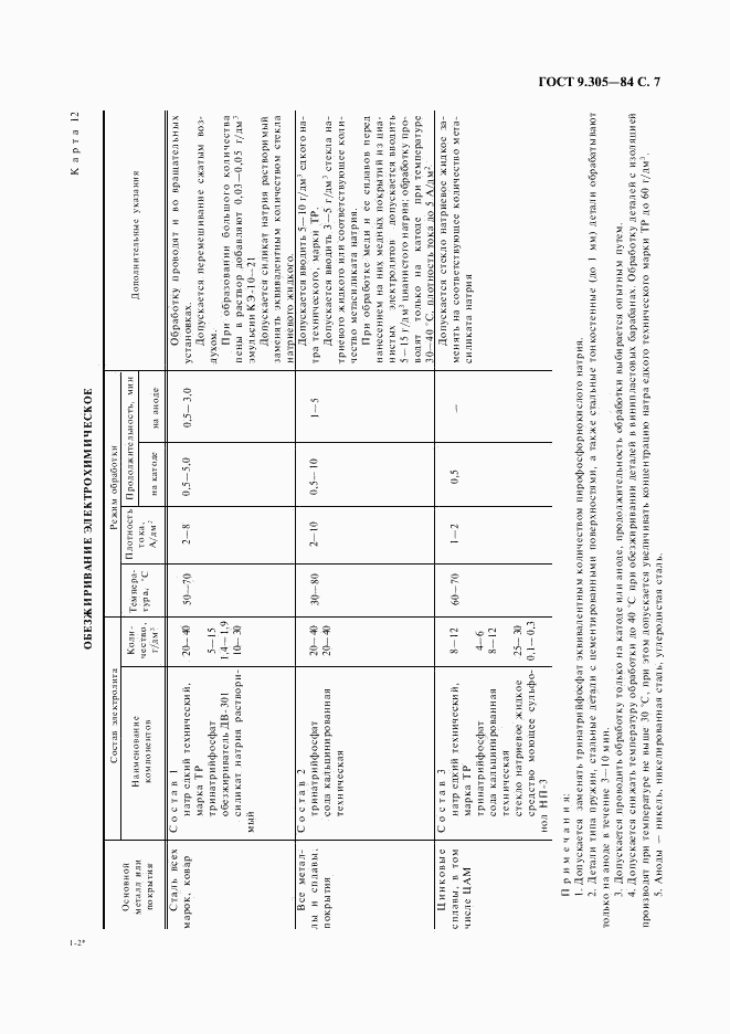 ГОСТ 9.305-84, страница 8