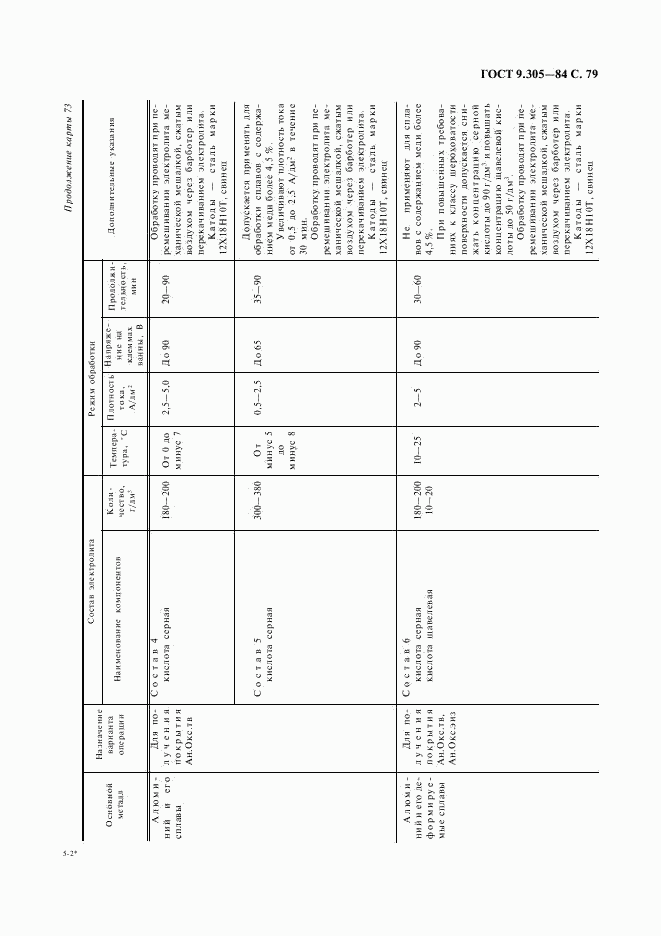 ГОСТ 9.305-84, страница 80