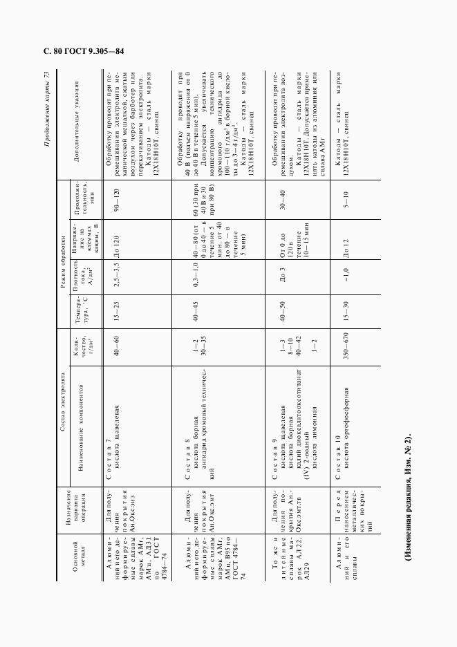 ГОСТ 9.305-84, страница 81