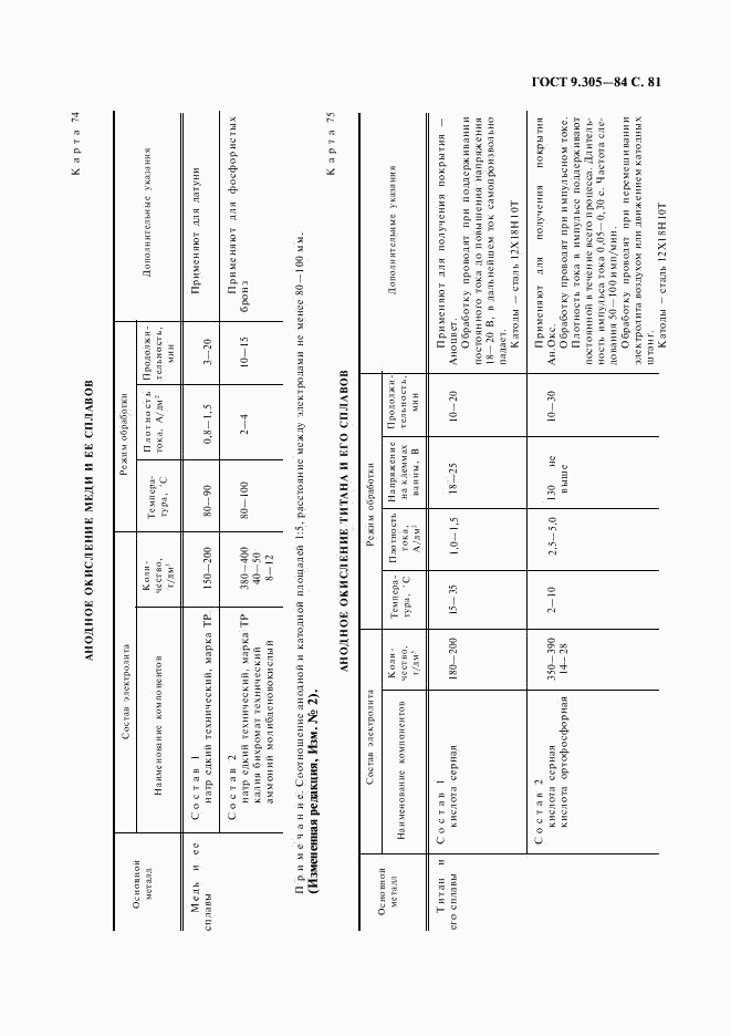 ГОСТ 9.305-84, страница 82