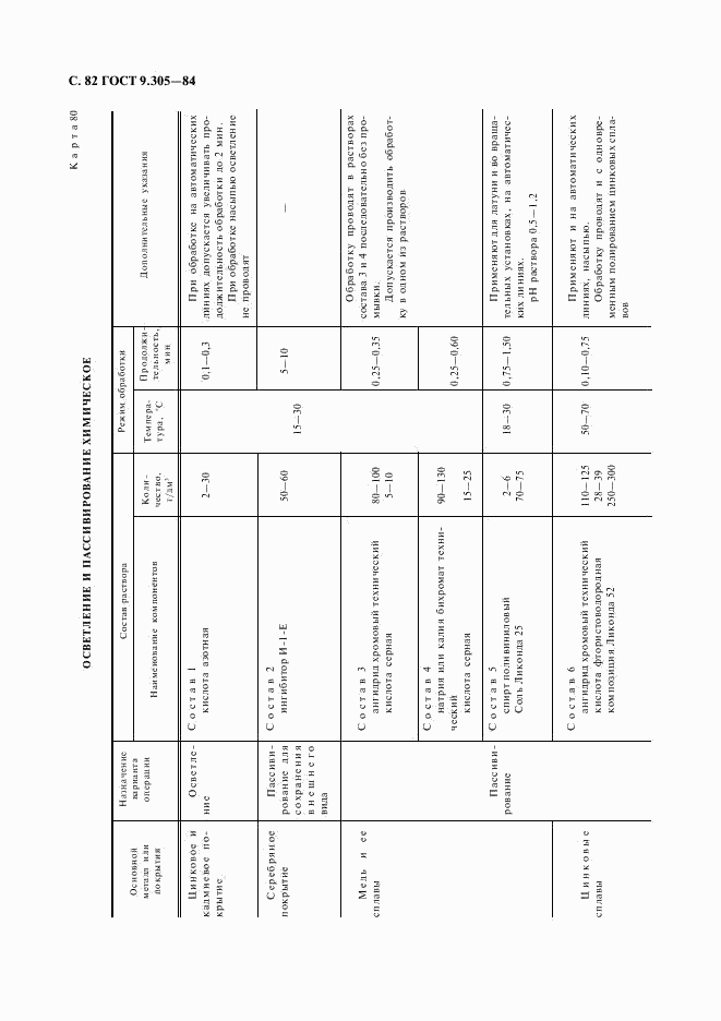 ГОСТ 9.305-84, страница 83