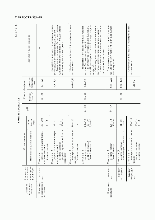 ГОСТ 9.305-84, страница 85