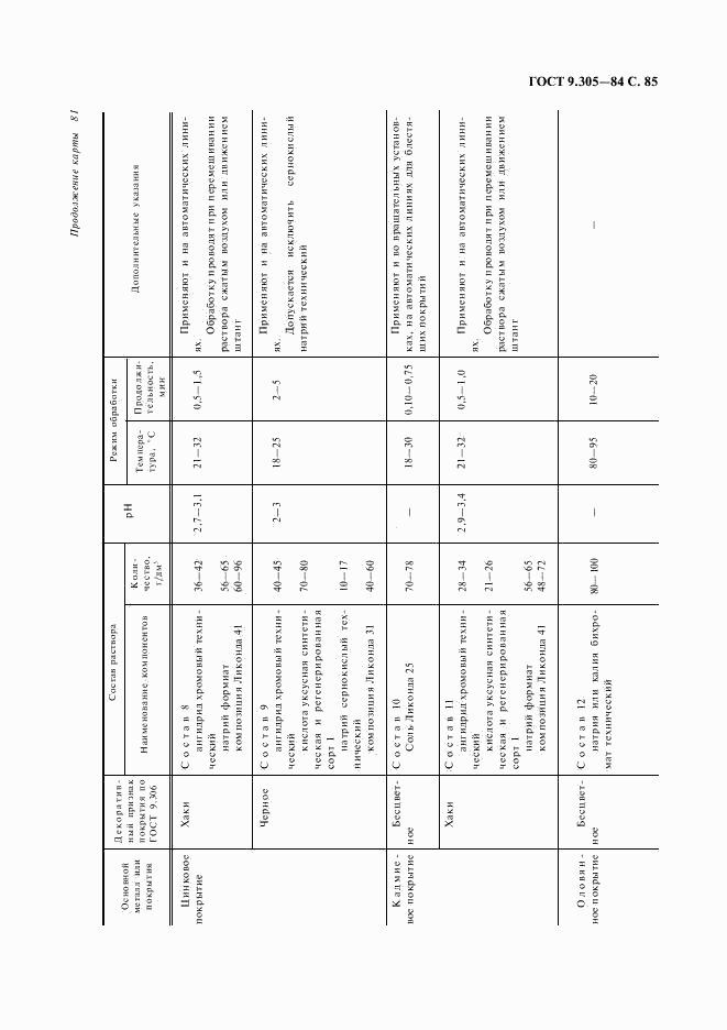 ГОСТ 9.305-84, страница 86