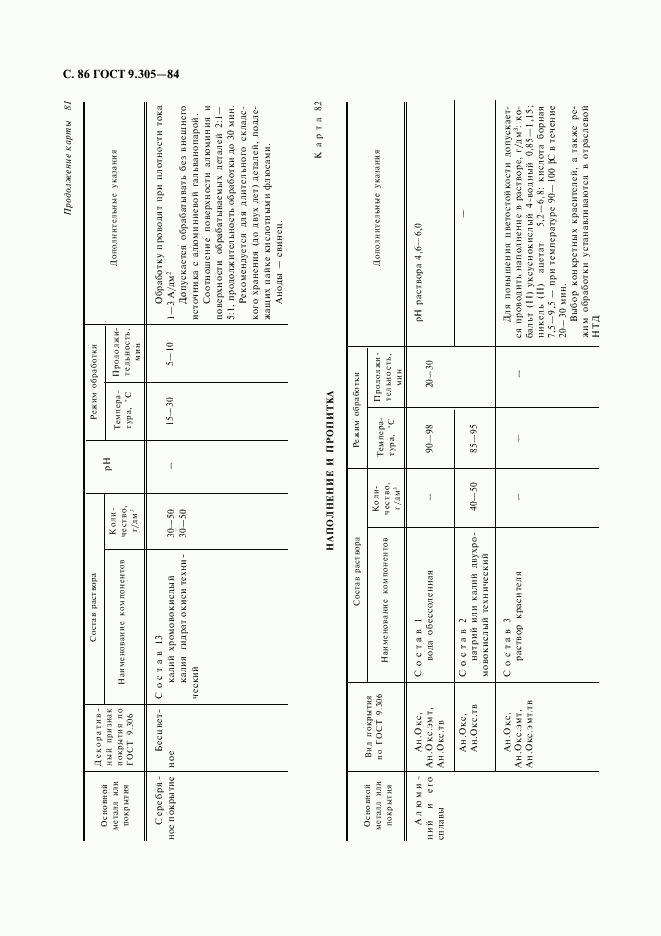 ГОСТ 9.305-84, страница 87