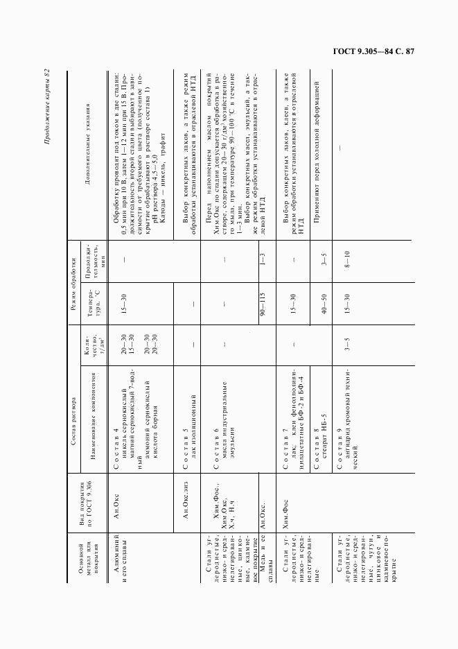 ГОСТ 9.305-84, страница 88