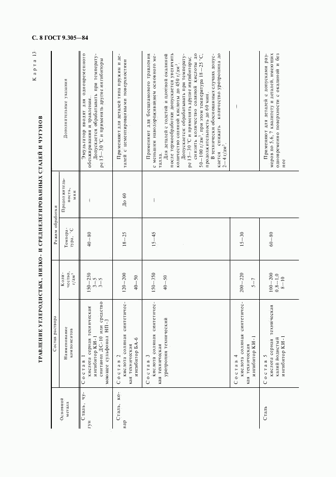 ГОСТ 9.305-84, страница 9