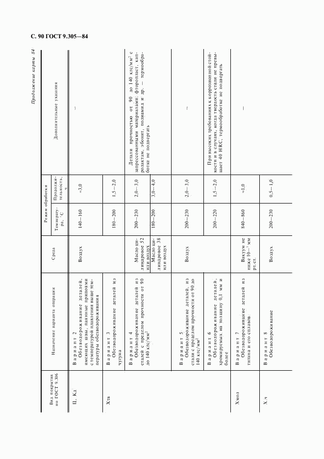 ГОСТ 9.305-84, страница 91