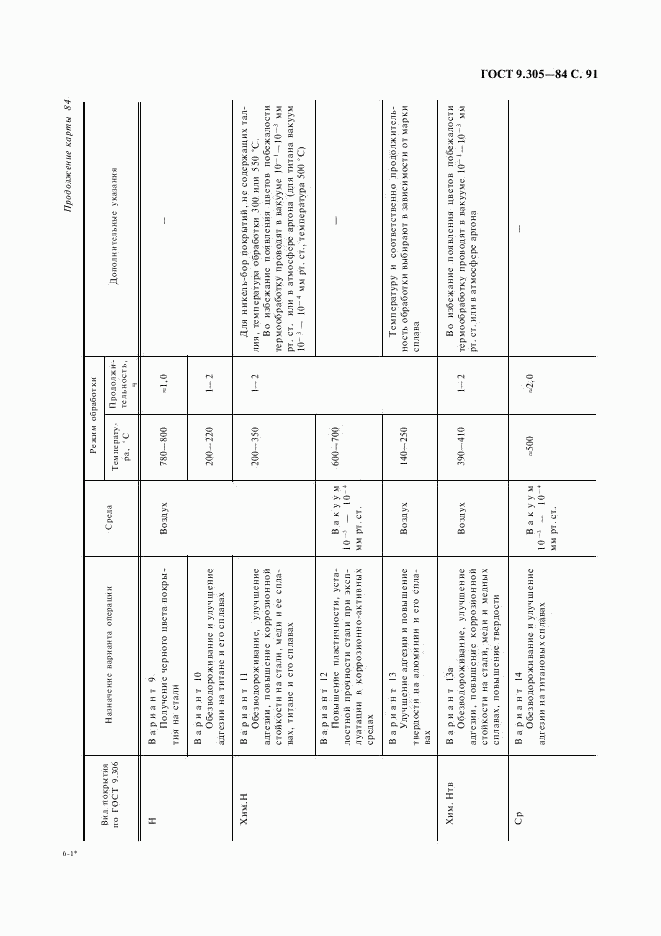 ГОСТ 9.305-84, страница 92