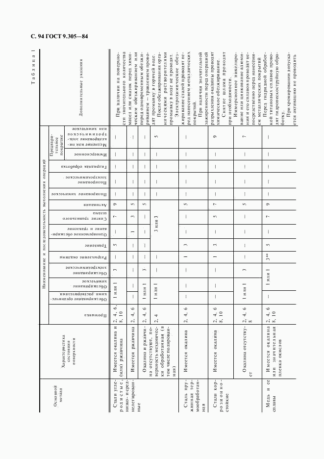 ГОСТ 9.305-84, страница 95