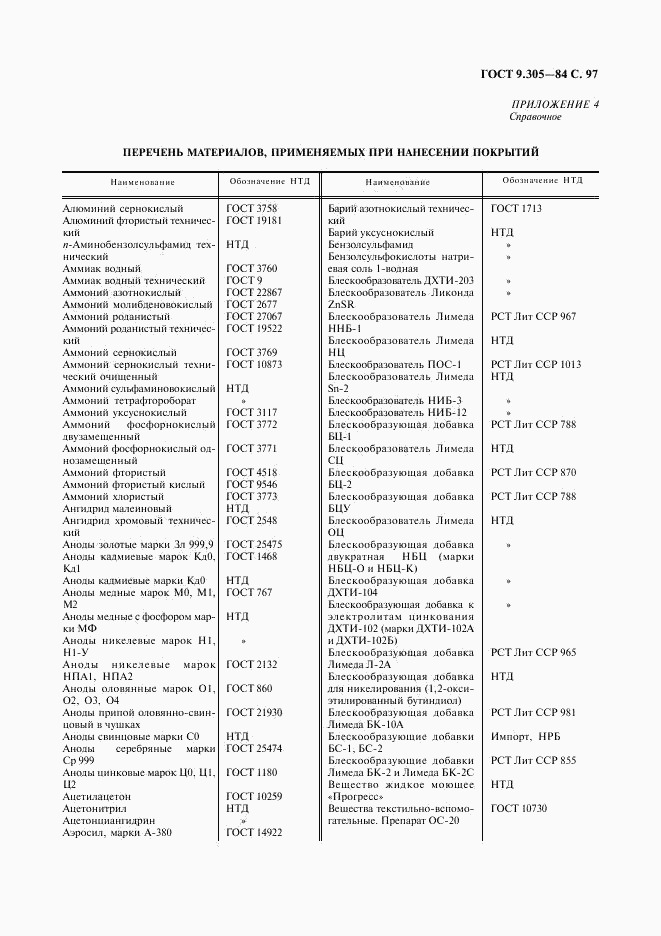 ГОСТ 9.305-84, страница 98