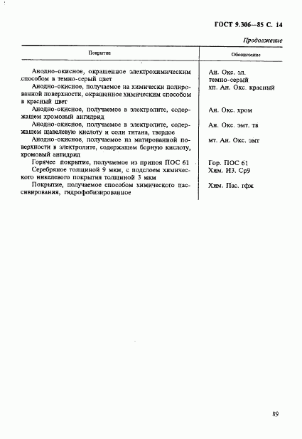 ГОСТ 9.306-85, страница 14