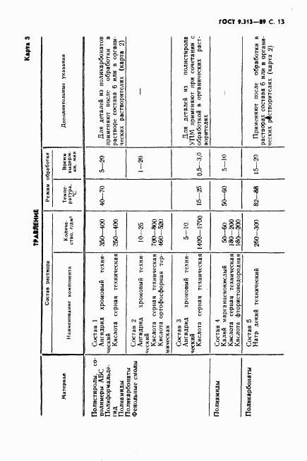 ГОСТ 9.313-89, страница 14