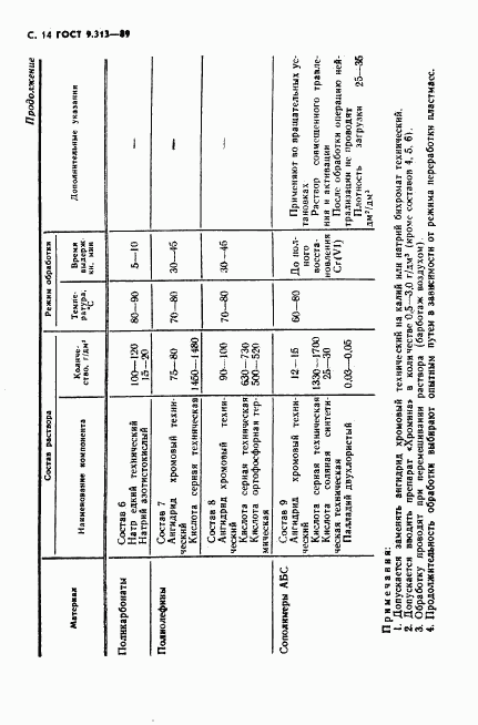 ГОСТ 9.313-89, страница 15