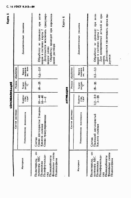 ГОСТ 9.313-89, страница 17