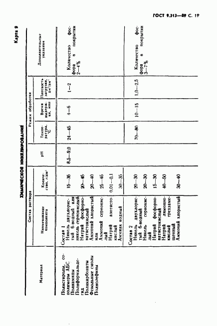 ГОСТ 9.313-89, страница 20