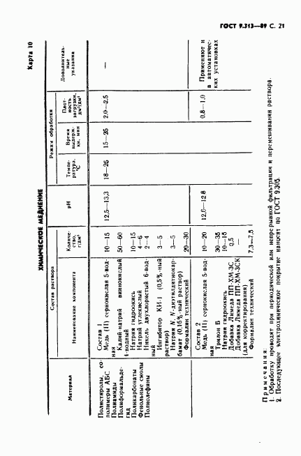 ГОСТ 9.313-89, страница 22