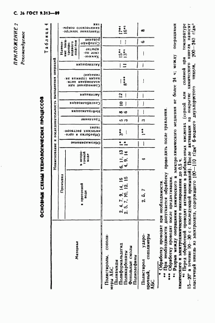 ГОСТ 9.313-89, страница 27