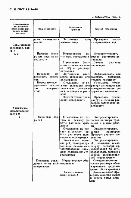 ГОСТ 9.313-89, страница 39