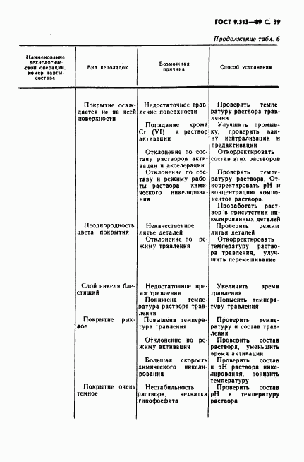 ГОСТ 9.313-89, страница 40