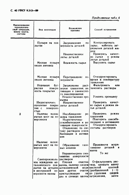 ГОСТ 9.313-89, страница 41