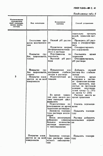 ГОСТ 9.313-89, страница 42