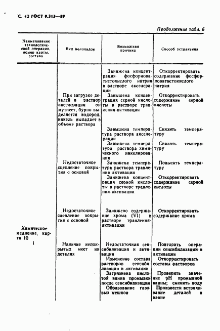 ГОСТ 9.313-89, страница 43