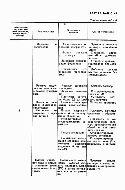 ГОСТ 9.313-89, страница 44