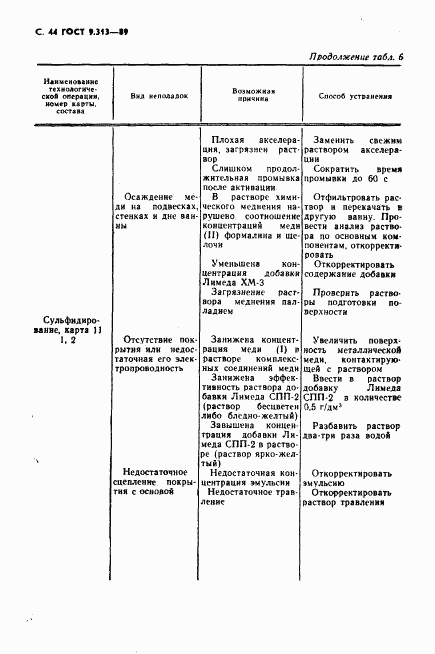 ГОСТ 9.313-89, страница 45