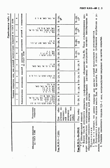 ГОСТ 9.313-89, страница 6