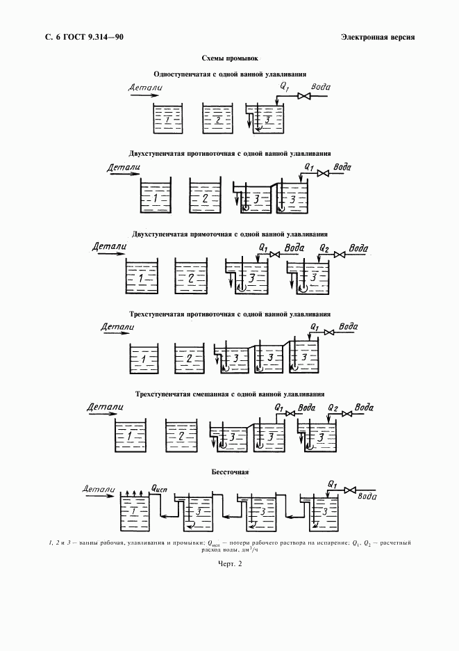 ГОСТ 9.314-90, страница 7