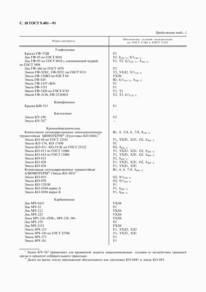 ГОСТ 9.401-91, страница 19