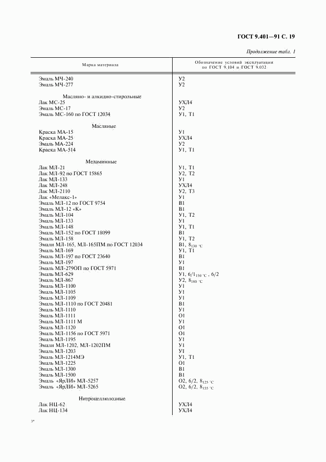 ГОСТ 9.401-91, страница 20