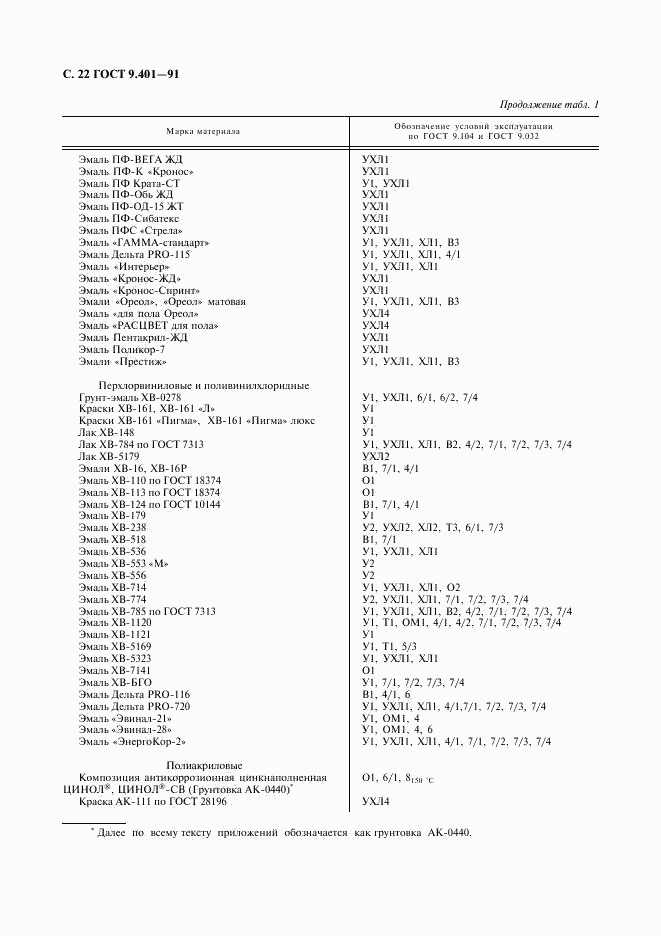 ГОСТ 9.401-91, страница 23