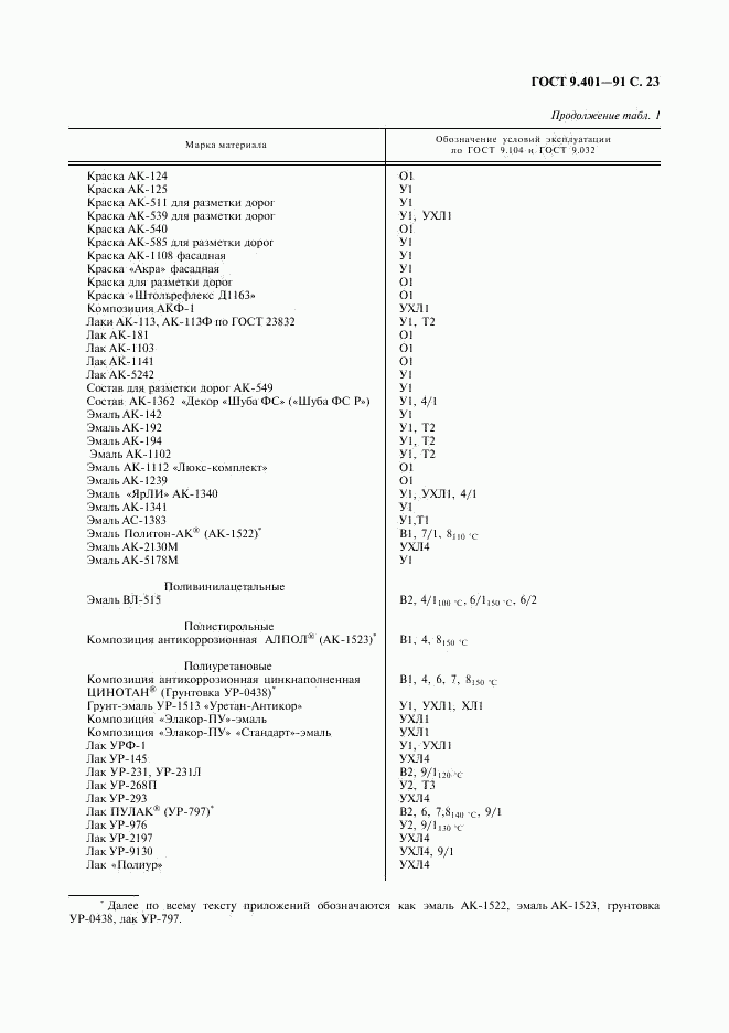 ГОСТ 9.401-91, страница 24