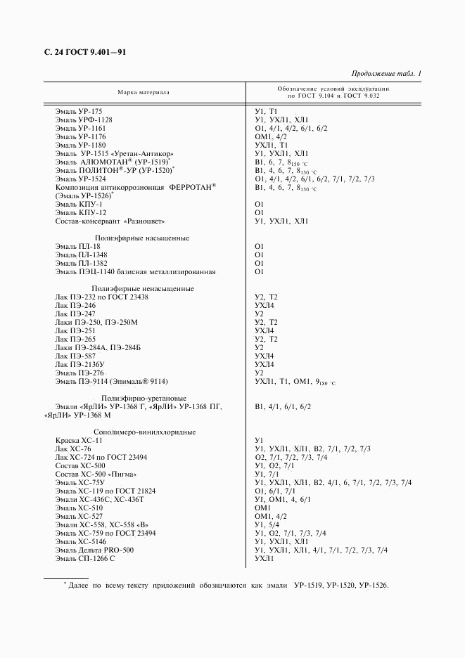 ГОСТ 9.401-91, страница 25