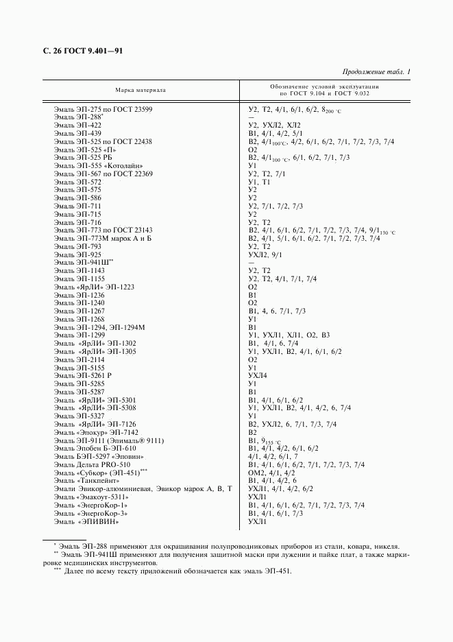 ГОСТ 9.401-91, страница 27