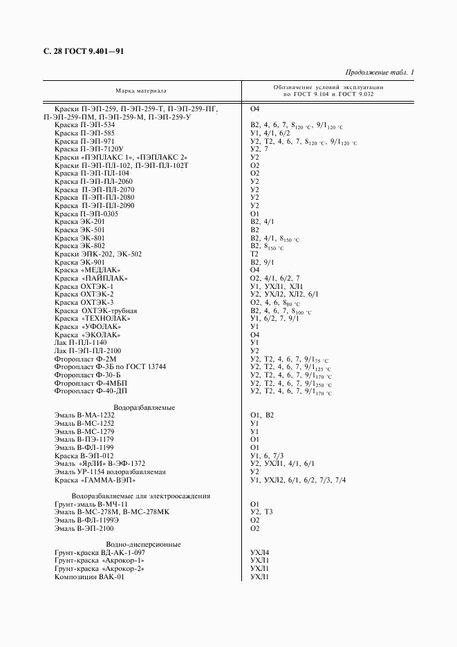 ГОСТ 9.401-91, страница 29