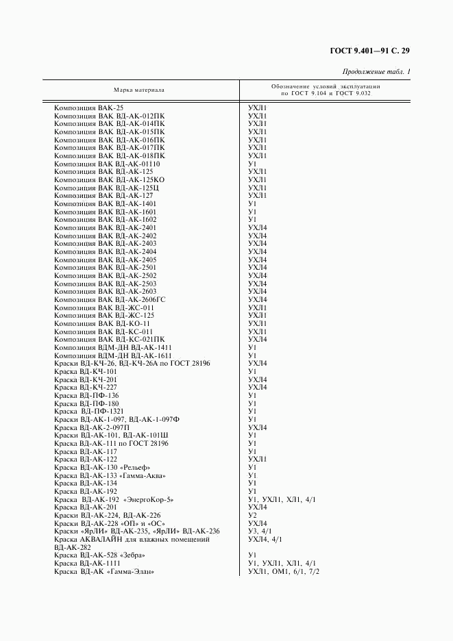 ГОСТ 9.401-91, страница 30