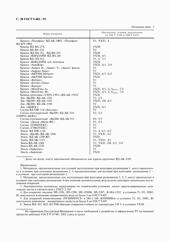 ГОСТ 9.401-91, страница 31