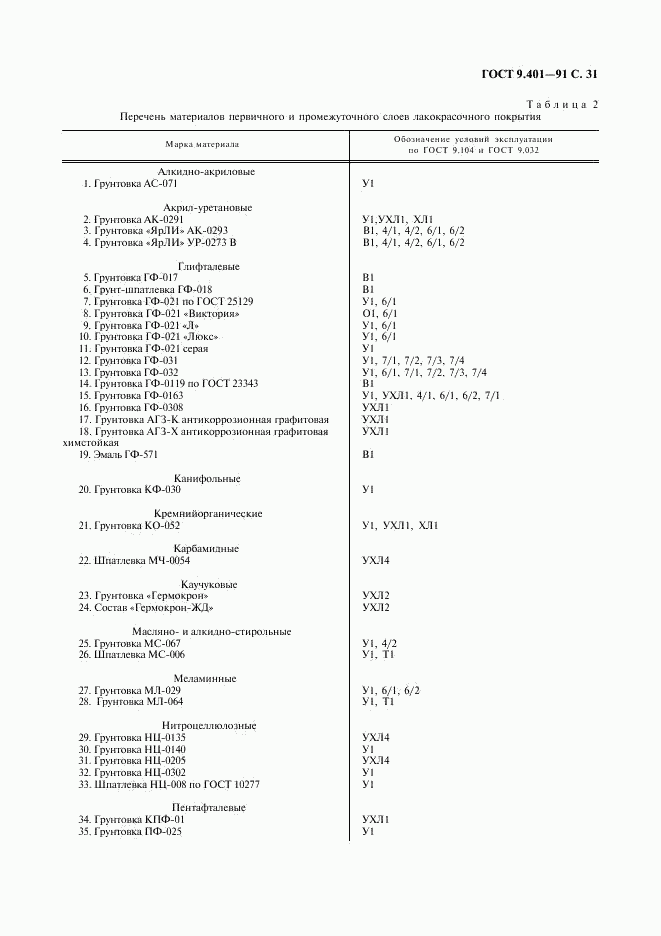 ГОСТ 9.401-91, страница 32