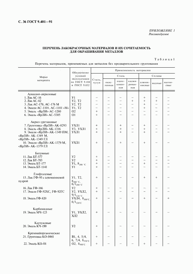 ГОСТ 9.401-91, страница 37