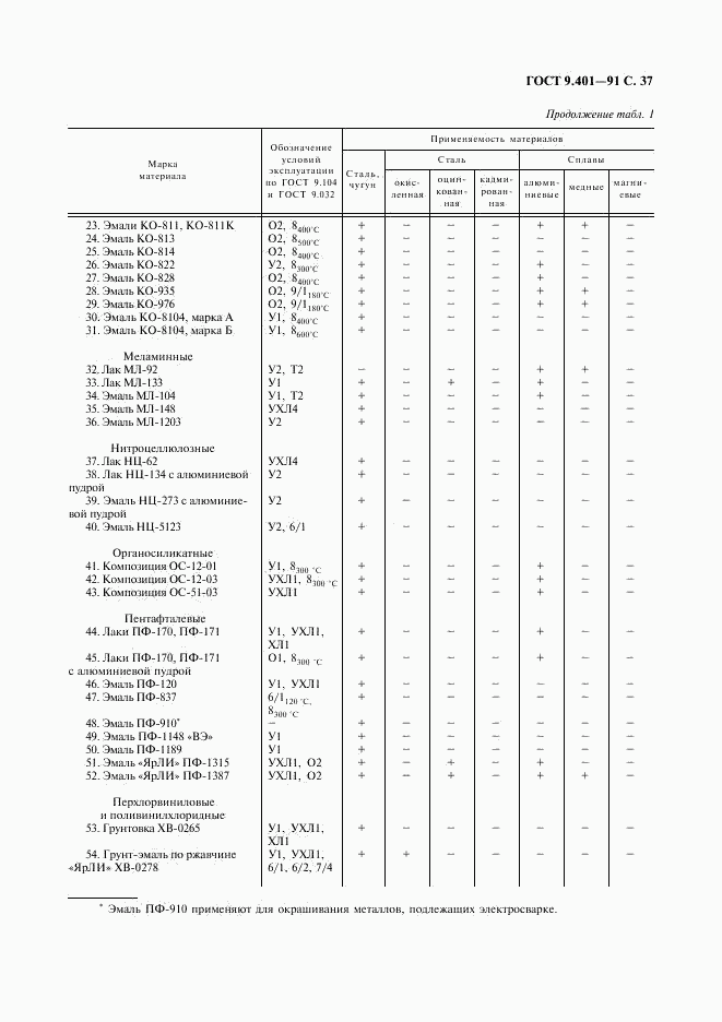 ГОСТ 9.401-91, страница 38