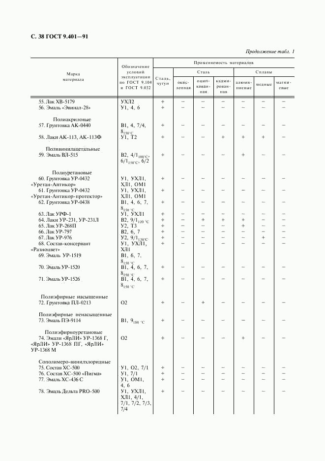 ГОСТ 9.401-91, страница 39